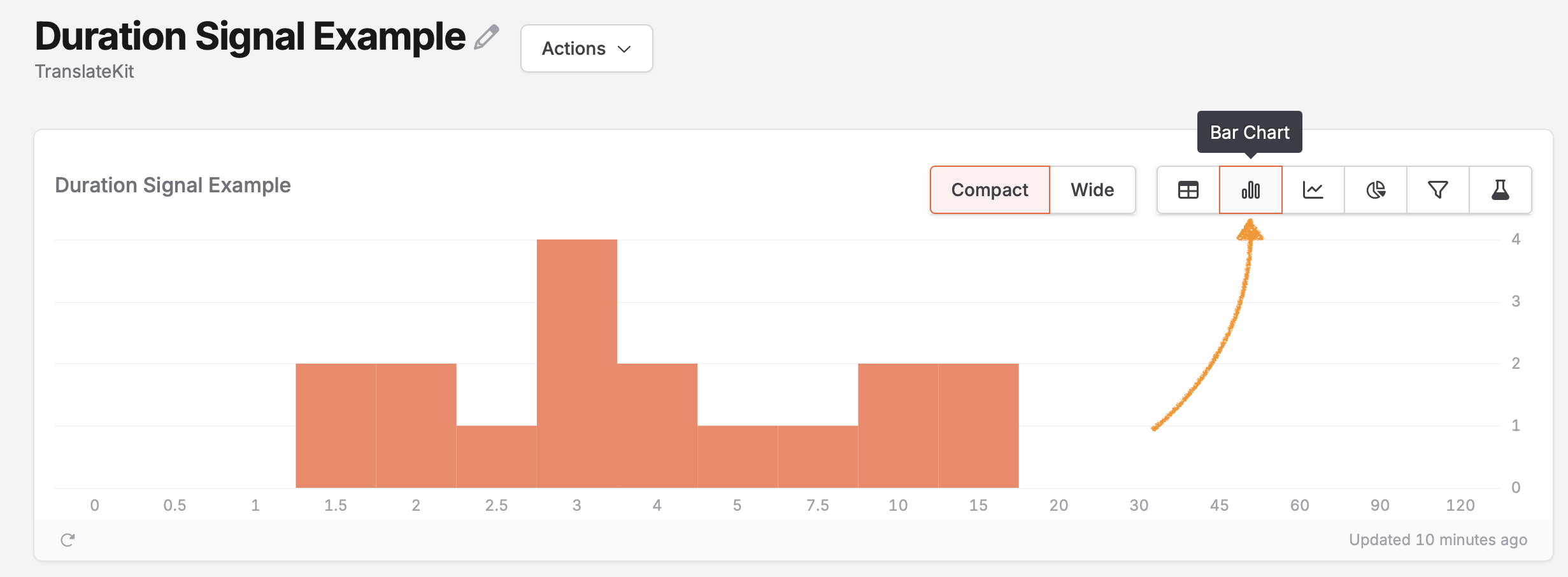 A screenshot of the insight set to be a bar chart