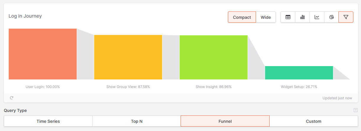 Screenshot of the selected funnel query and chart type