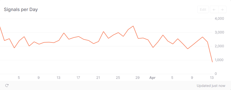 An example of a line chart